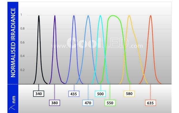 CoolLED pE-800fura