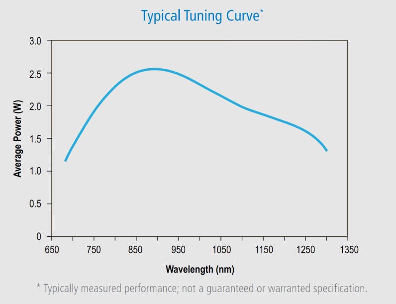 SpectraPhysics InSight X3+