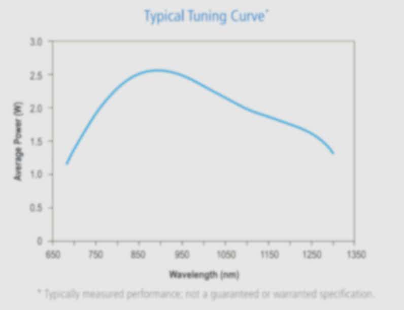 Insight X3 Typical Tuning Curve diagram