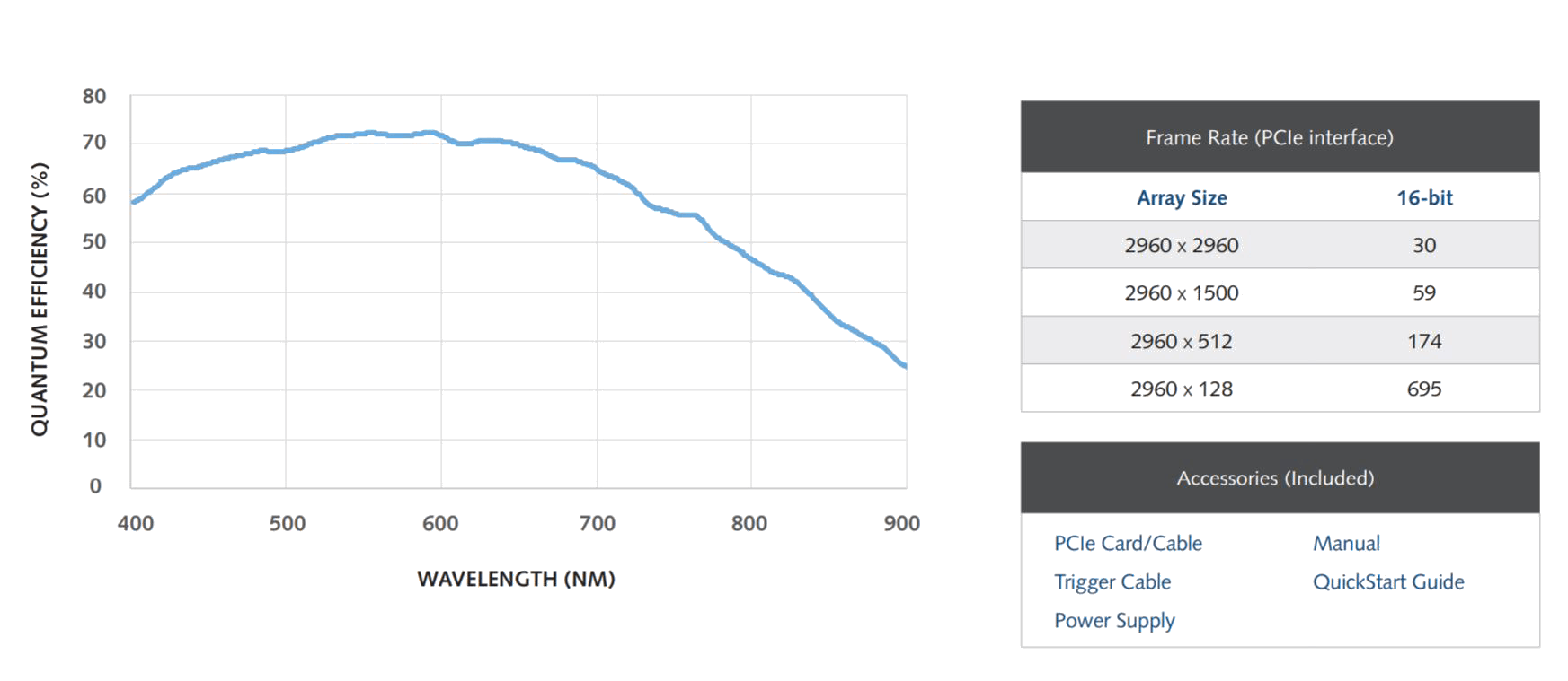 Photometrics Iris 9™ Scientific CMOS Camera