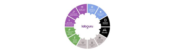 Labguru